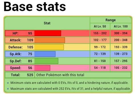 torterra stats